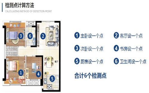 室内空气检测的选择